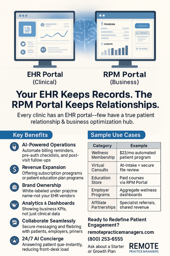 EHR Portal (Clinical). RPM Portal (Business)
