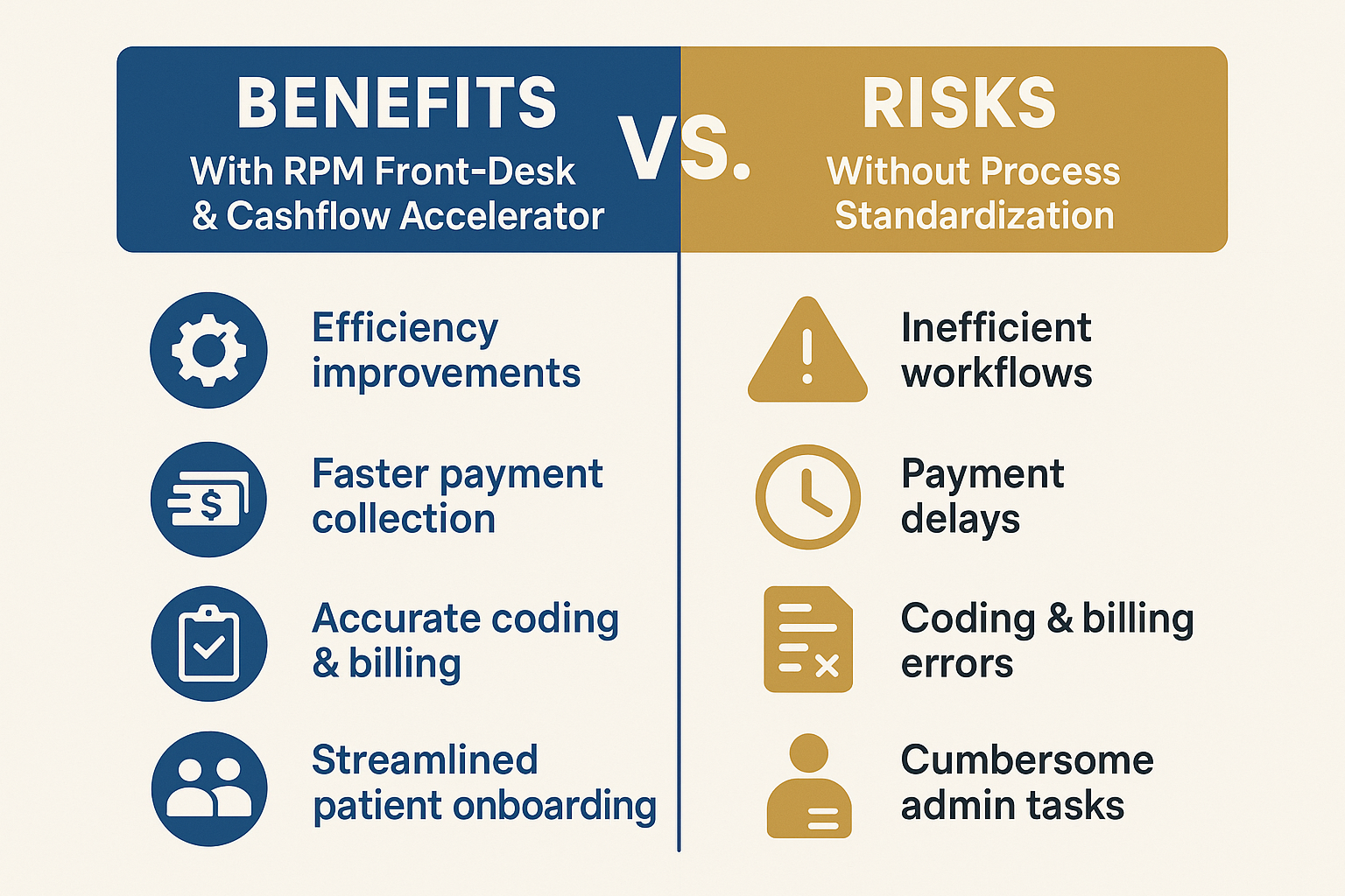 Front-Desk & Cashflow Accelerator